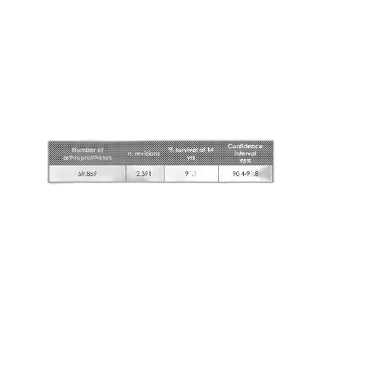 monochrome, kaplan-meier, survival, curve, analysis, primary, total, hip transparent PNG cut-out