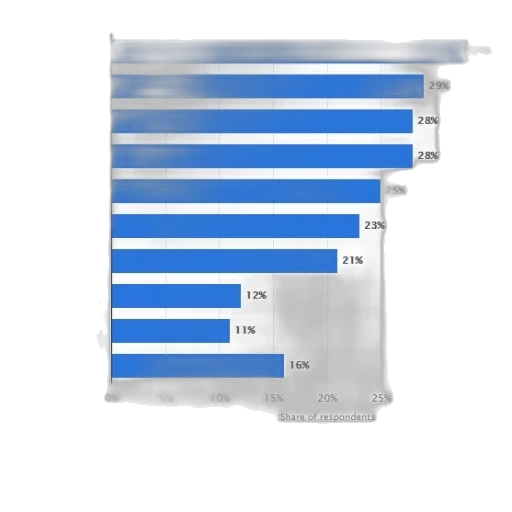blue, monochrome, bar, chart, showing, share, respondents, various transparent PNG cut-out