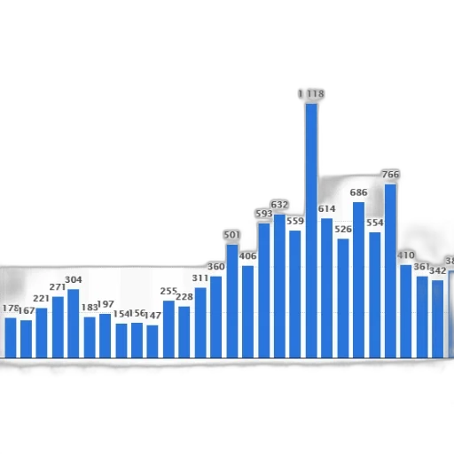 blue, bar, graph, showing, number, people, certain, category transparent PNG cut-out