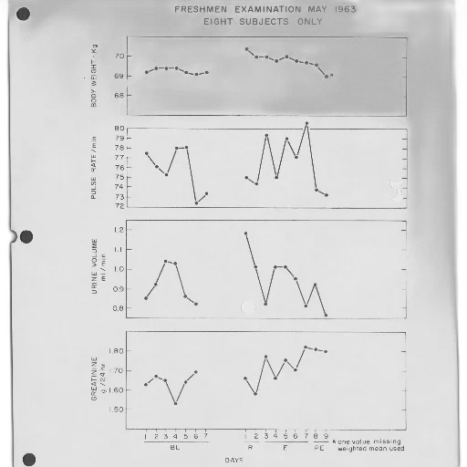 graph, freshmen, examination, may, 1963, shows, data, eight transparent PNG cut-out