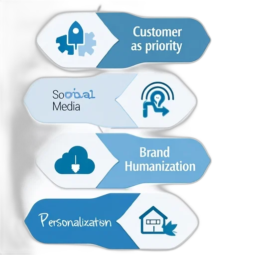 second, image, stylized, infographic, presents, customer, engagement, strategies transparent PNG cut-out