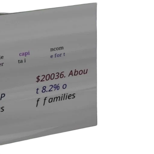 weapon, dog, shown, text, per, capita, income, 20036 transparent PNG cut-out