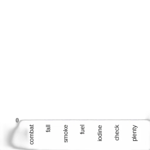 staff, sword, weapon, monochrome, bar, chart, title, y-axis transparent PNG cut-out