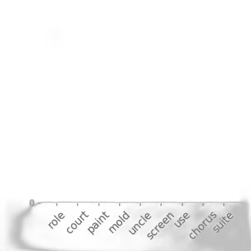 hair, sword, staff, weapon, monochrome, bar, chart, title transparent PNG cut-out