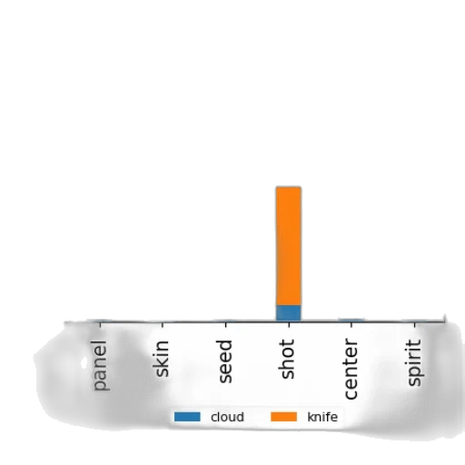 bar, chart, six, bars, each, divided, into, two transparent PNG cut-out