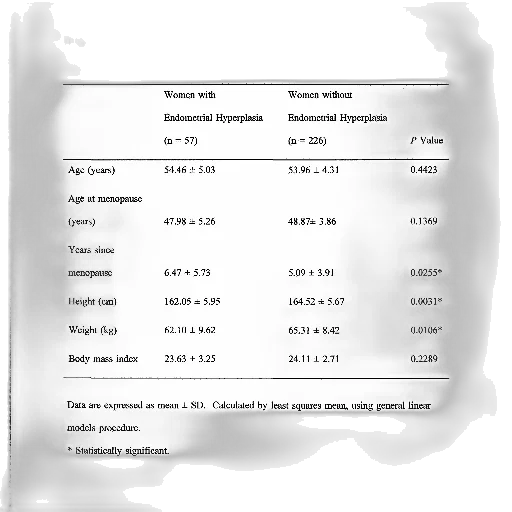 table, shows, demographics, patients, without, endometrial, hyperplasia transparent PNG cut-out