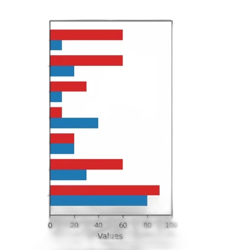 bar, chart, two, categories, access, error, showing, values transparent PNG cut-out