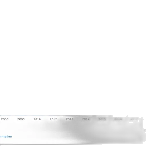 staff, bar, graph, showing transparent PNG cut-out