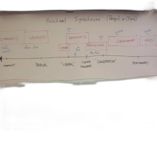 staff, crown, whiteboard, political, spectrum, diagram, showing, various transparent PNG cut-out