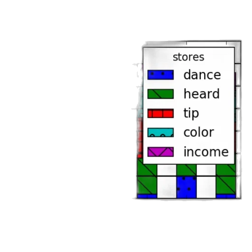 colorful, monochrome, green, earth tones, bar, graph, titled, sales transparent PNG cut-out