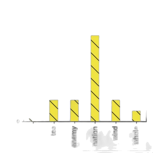 bar, chart, titled, sales, statistics, different, items, x-axis transparent PNG cut-out