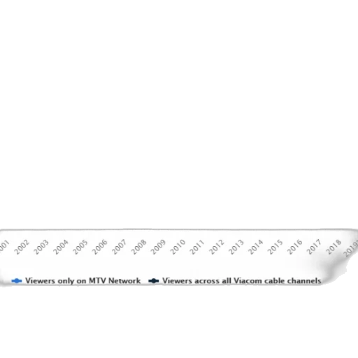 sword, weapon, line, graph, shows, number, viewers, mtv transparent PNG cut-out