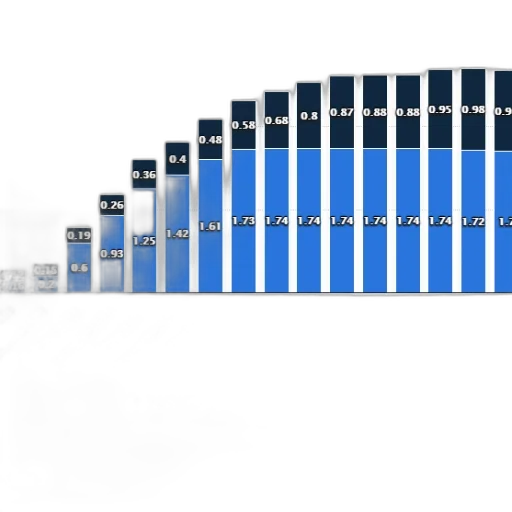 blue, bar, graph, showing, growth, facebook, fans, twitter transparent PNG cut-out