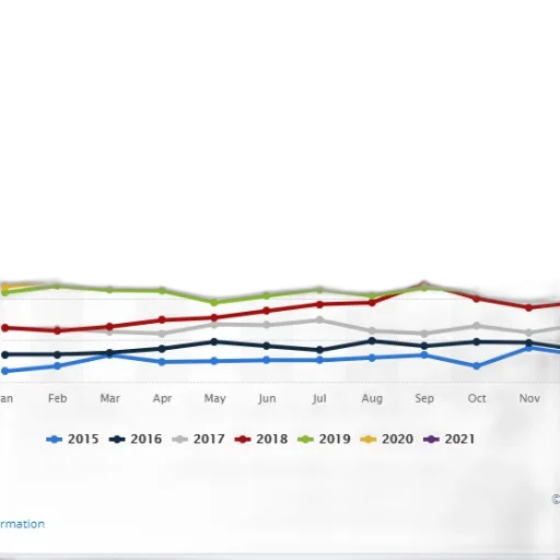 line, graph, showing, data, 2015, 2021, different, colored transparent PNG cut-out