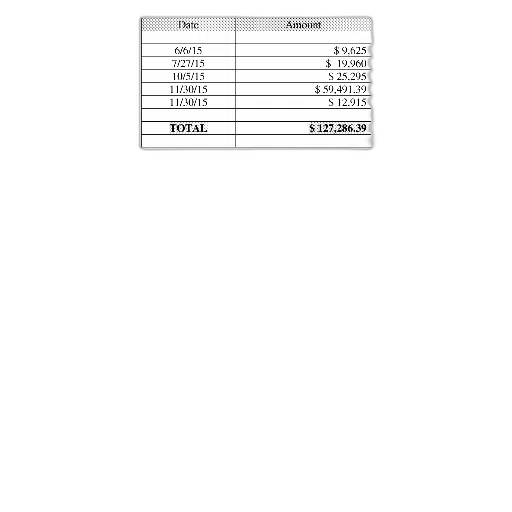 table, two, columns, date, amount, shows, following, entries transparent PNG cut-out