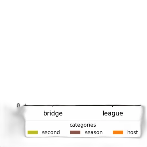 dark, monochrome, earth tones, colorful, bar, chart, titled, most transparent PNG cut-out