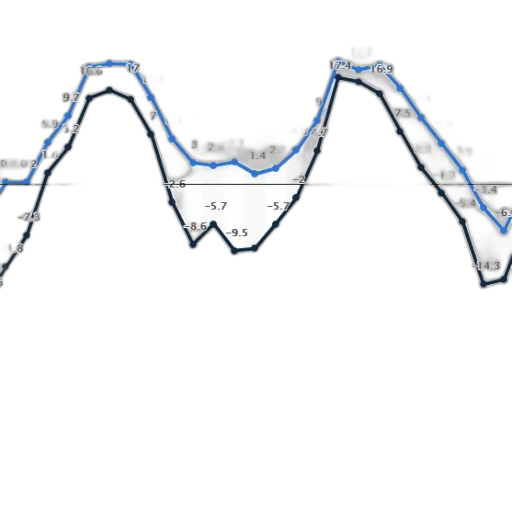 graph, shows, temperature, trends, helsinki, sodankyla, march, 2019 transparent PNG cut-out
