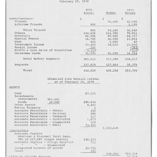 financial, report, february, 1976, shows, contributions, assets, liabilities transparent PNG cut-out