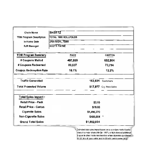 trade, direct, marketing, program, results, report, sheetz, detailing transparent PNG cut-out