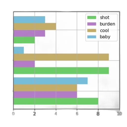 pastel, dark, green, colorful, bar, chart, three, categories transparent PNG cut-out
