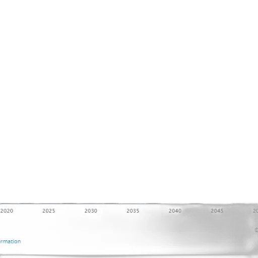 bar, chart, shows, population, growth, 2020, 2050, steady transparent PNG cut-out