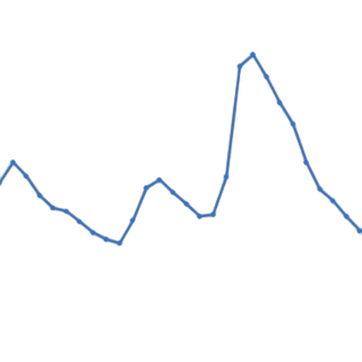 blue, line, graph, data, points, showing, fluctuations, over transparent PNG cut-out