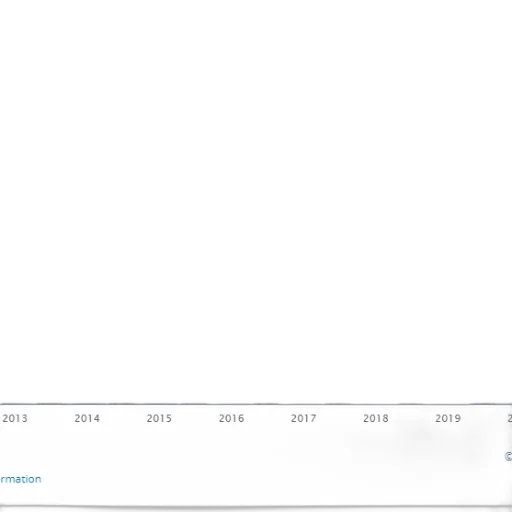 bar, chart, showing, data, 2013, 2020, blue, bars transparent PNG cut-out