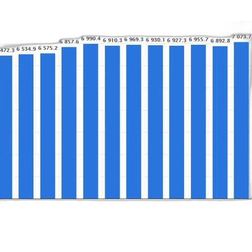 blue, bar, chart, showing, population, country, 2007, 2018 transparent PNG cut-out