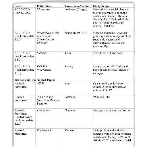 table, four, columns, titled, status, publication, investigator, author transparent PNG cut-out