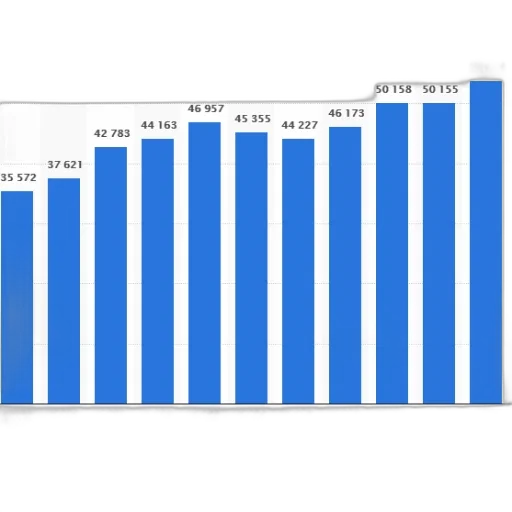 blue, bar, graph, showing, number, people, certain, category transparent PNG cut-out