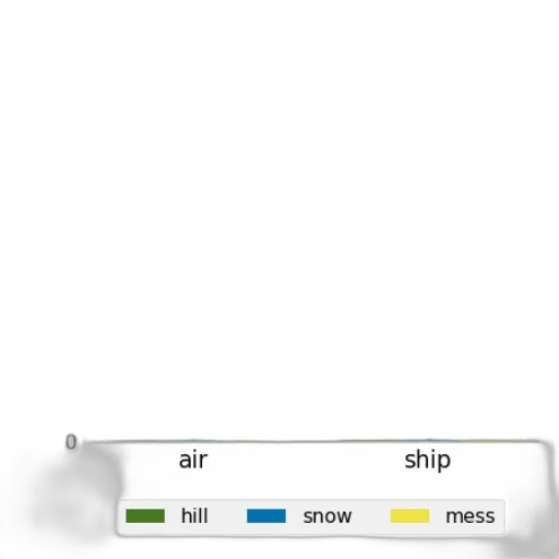 shoes, hat, fog, green, blue, monochrome, pastel, bar transparent PNG cut-out