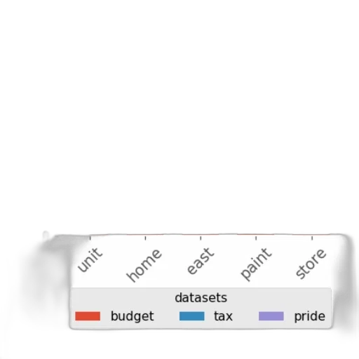 dark, monochrome, colorful, pastel, bar, chart, titled, accuracy transparent PNG cut-out