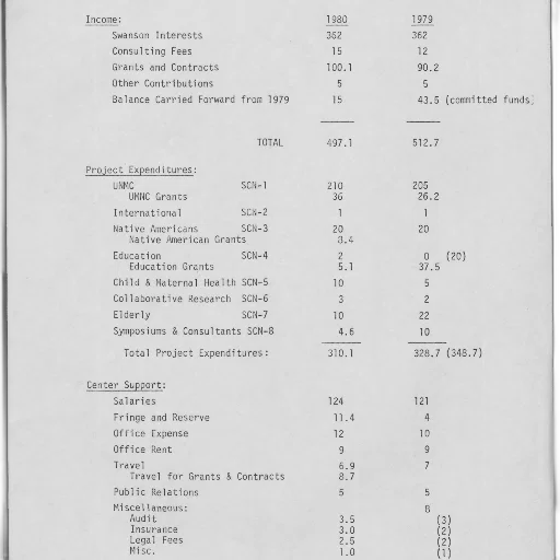 monochrome, document, title, income, table, numbers, shown transparent PNG cut-out