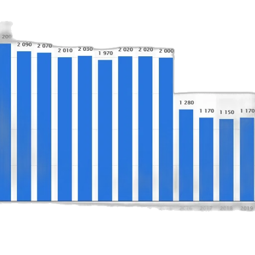 bar, graph, showing, number, people, certain, category, 2007 transparent PNG cut-out