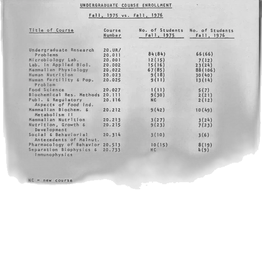 table, titled, undergraduate, course, enrollment, fall, 1975, 1976 transparent PNG cut-out