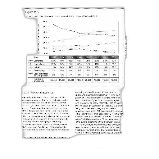 graph, showing, percentage, patients, undergoing, different, procedures, over transparent PNG cut-out