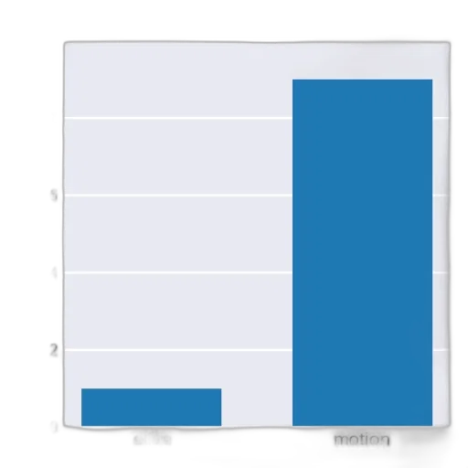 blue, bar, chart, two, categories, critic, motion, showing transparent PNG cut-out