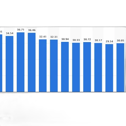 bar, chart, shows, trend transparent PNG cut-out